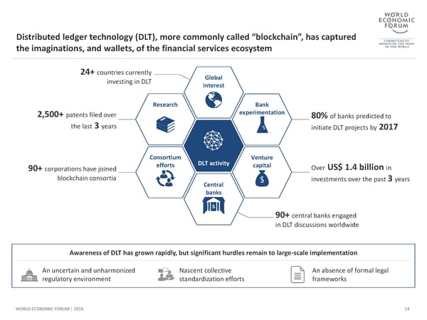 The Future of Financial Infrastructure - Page 14