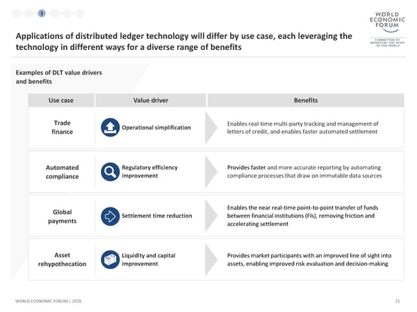 The Future of Financial Infrastructure - Page 21