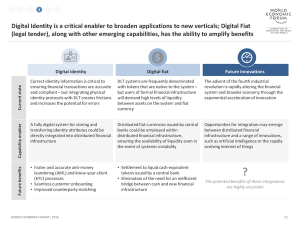 The Future of Financial Infrastructure - Page 22