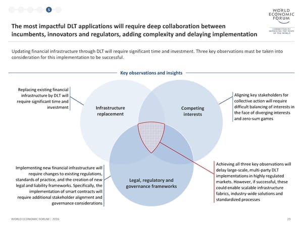 The Future of Financial Infrastructure - Page 23