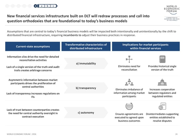 The Future of Financial Infrastructure - Page 24