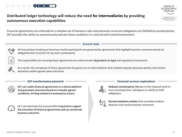 The Future of Financial Infrastructure - Page 29