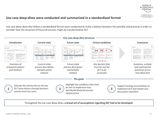 The Future of Financial Infrastructure - Page 34