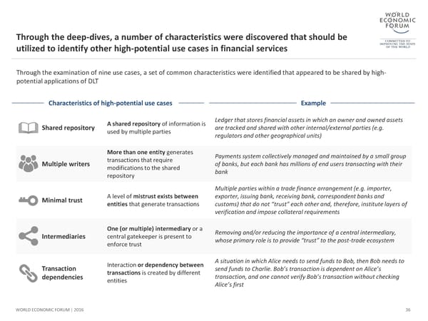 The Future of Financial Infrastructure - Page 36