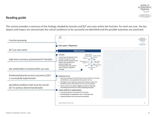 The Future of Financial Infrastructure - Page 38