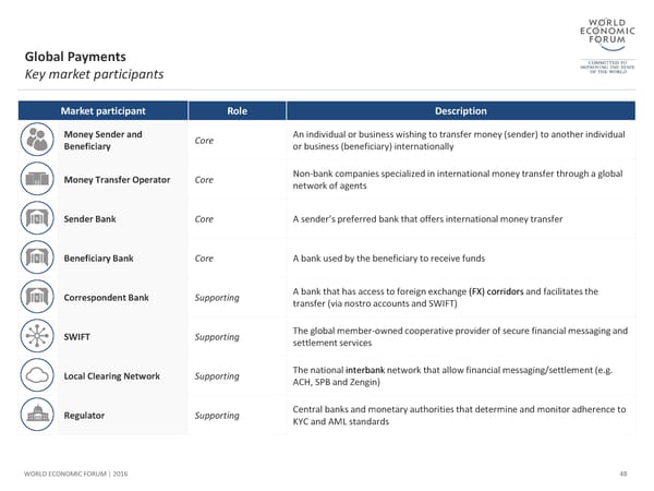 The Future of Financial Infrastructure - Page 48