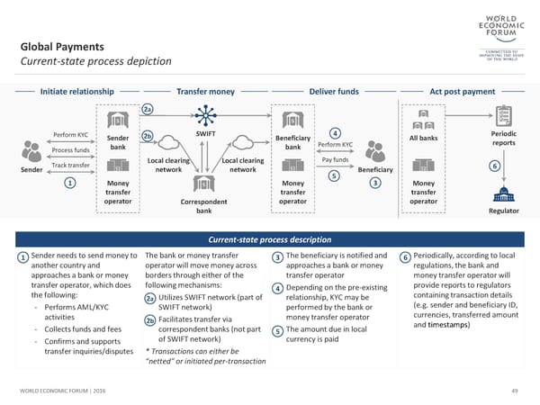 The Future of Financial Infrastructure - Page 49