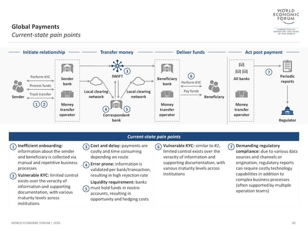 The Future of Financial Infrastructure - Page 50