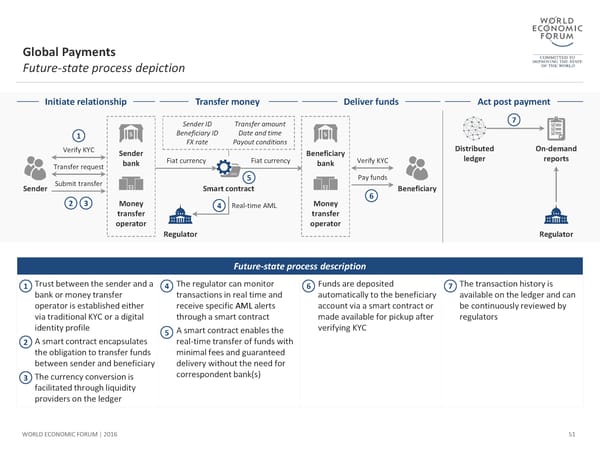 The Future of Financial Infrastructure - Page 51