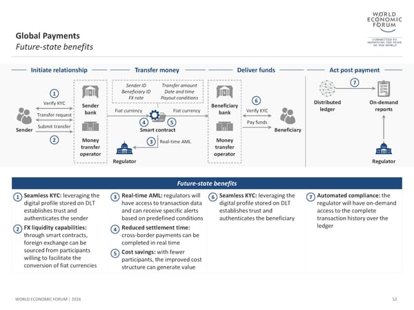 The Future of Financial Infrastructure - Page 52