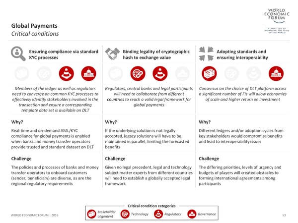 The Future of Financial Infrastructure - Page 53