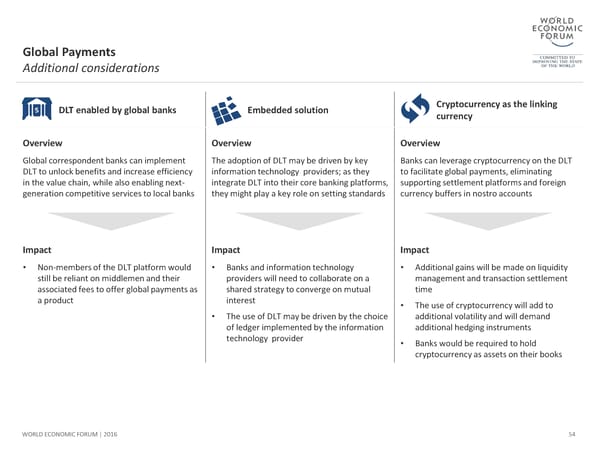 The Future of Financial Infrastructure - Page 54