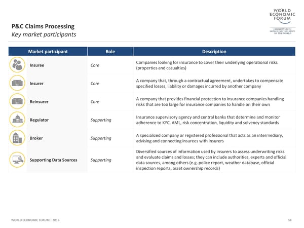 The Future of Financial Infrastructure - Page 58