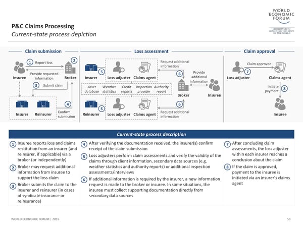 The Future of Financial Infrastructure - Page 59