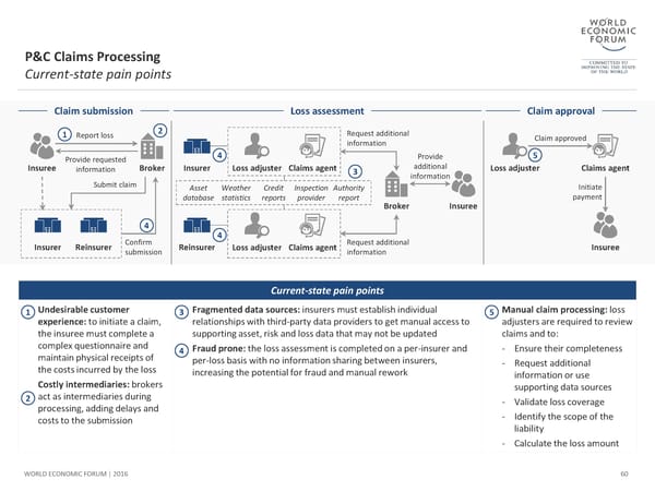 The Future of Financial Infrastructure - Page 60