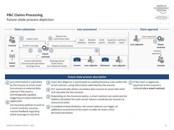 The Future of Financial Infrastructure - Page 61