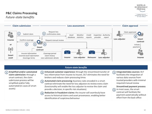 The Future of Financial Infrastructure - Page 62