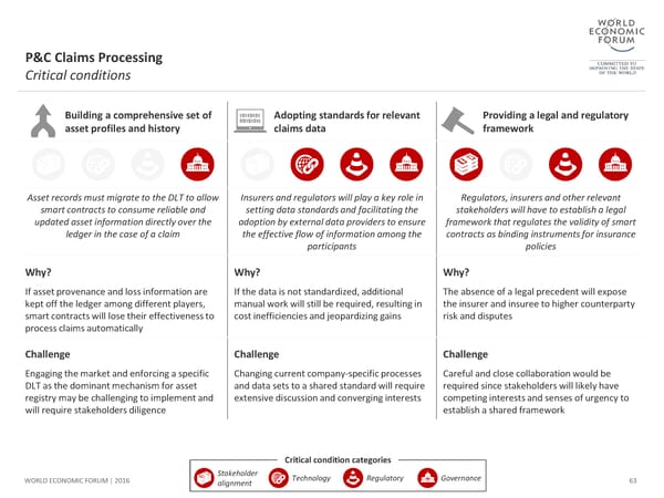 The Future of Financial Infrastructure - Page 63