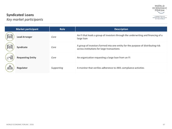 The Future of Financial Infrastructure - Page 67