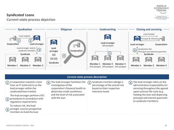 The Future of Financial Infrastructure - Page 68