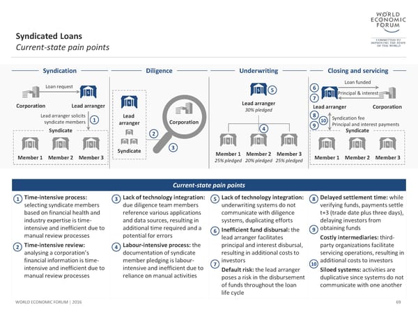 The Future of Financial Infrastructure - Page 69