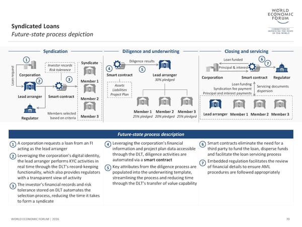 The Future of Financial Infrastructure - Page 70