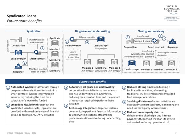 The Future of Financial Infrastructure - Page 71