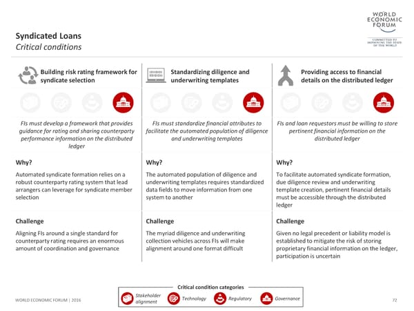 The Future of Financial Infrastructure - Page 72