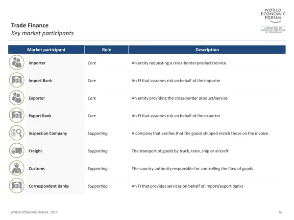 The Future of Financial Infrastructure - Page 76