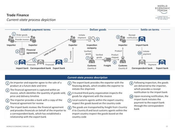 The Future of Financial Infrastructure - Page 77