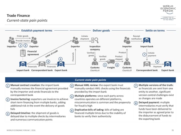 The Future of Financial Infrastructure - Page 78