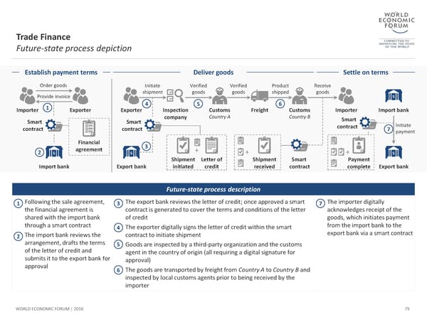 The Future of Financial Infrastructure - Page 79