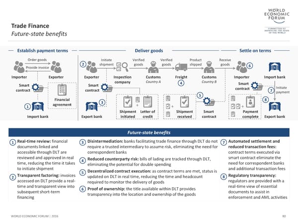 The Future of Financial Infrastructure - Page 80