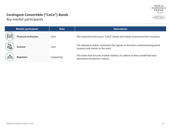 The Future of Financial Infrastructure - Page 85