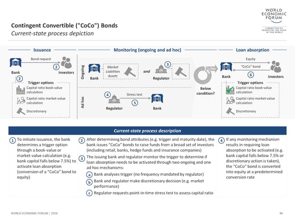 The Future of Financial Infrastructure - Page 86