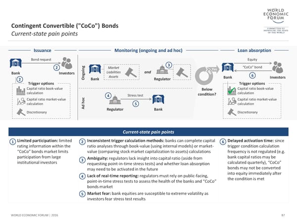 The Future of Financial Infrastructure - Page 87