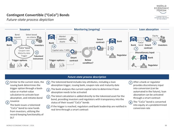 The Future of Financial Infrastructure - Page 88