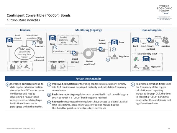 The Future of Financial Infrastructure - Page 89