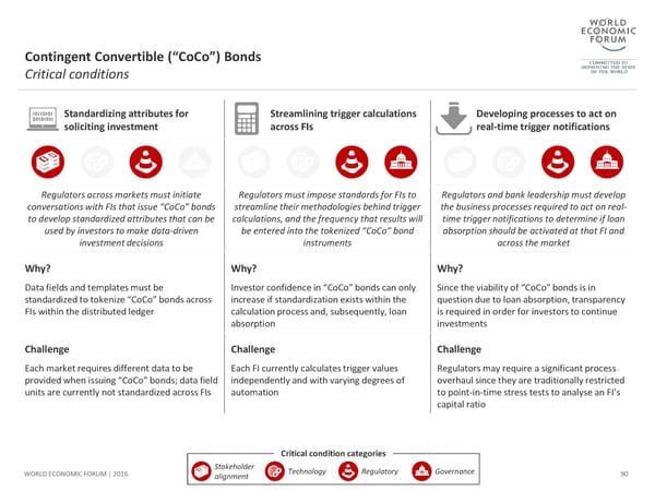 The Future of Financial Infrastructure - Page 90
