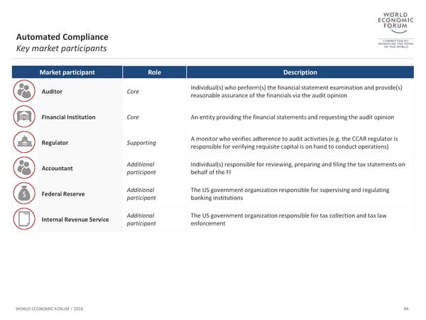 The Future of Financial Infrastructure - Page 94