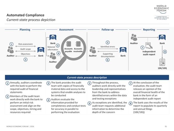 The Future of Financial Infrastructure - Page 95