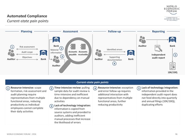 The Future of Financial Infrastructure - Page 96