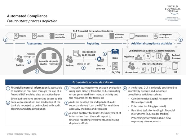 The Future of Financial Infrastructure - Page 97