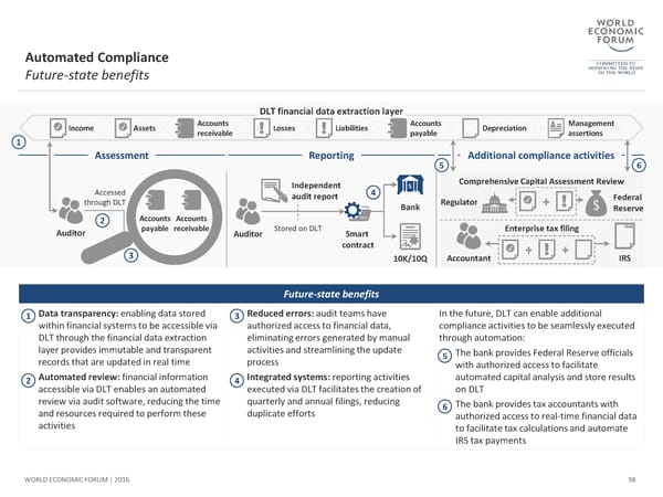 The Future of Financial Infrastructure - Page 98