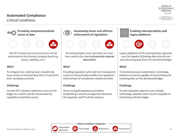 The Future of Financial Infrastructure - Page 99