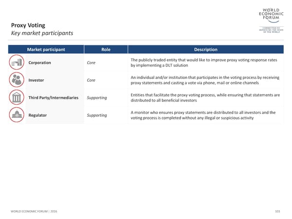 The Future of Financial Infrastructure - Page 103