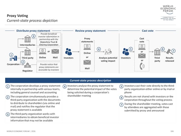 The Future of Financial Infrastructure - Page 104