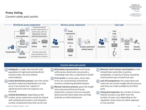 The Future of Financial Infrastructure - Page 105