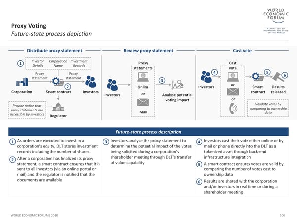 The Future of Financial Infrastructure - Page 106