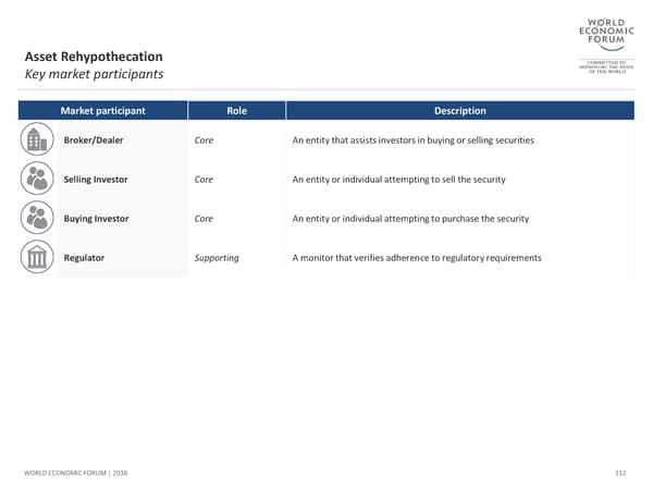 The Future of Financial Infrastructure - Page 112